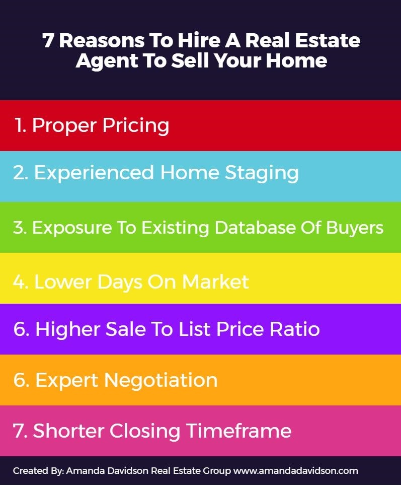 7 Reasons To Hire A Real Estate Agent To Sell Your Home